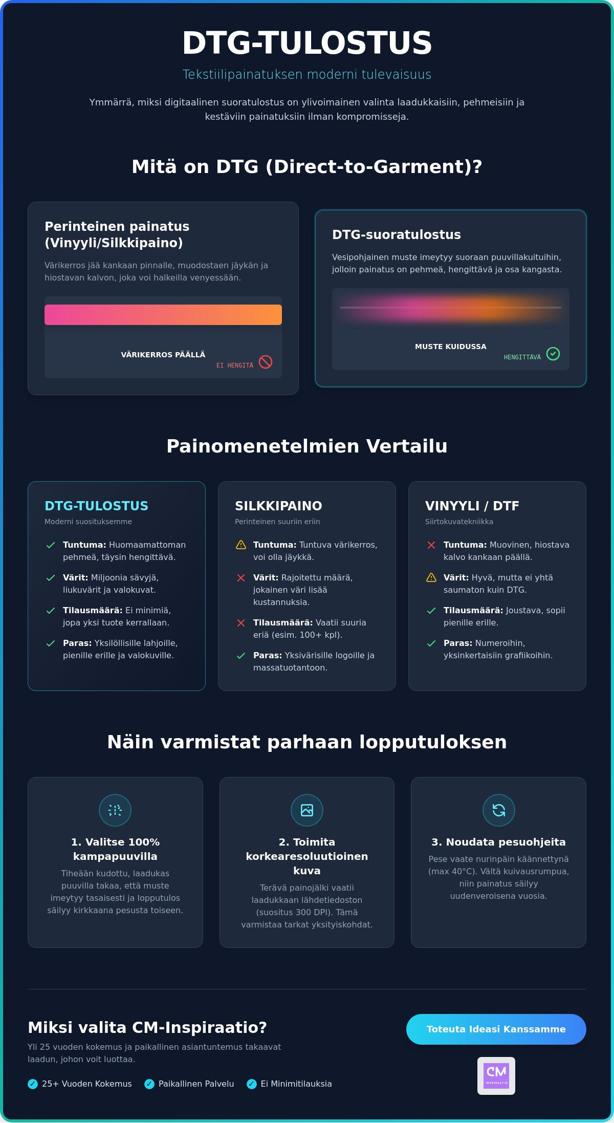 DTG-tulostus kankaalle: Opas laadukkaaseen ja pehmeään tekstiilipainatukseen 2026