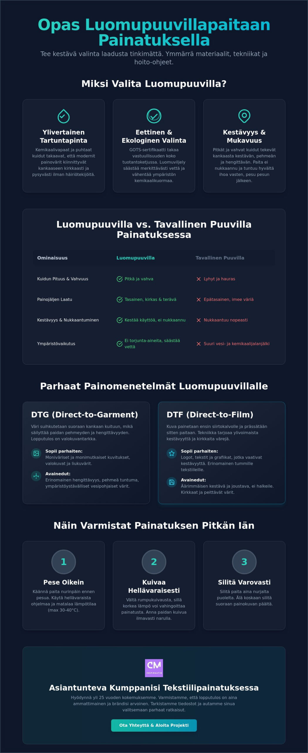Luomupuuvilla paita painatuksella: Kestävä valinta ja ammattimainen laatu