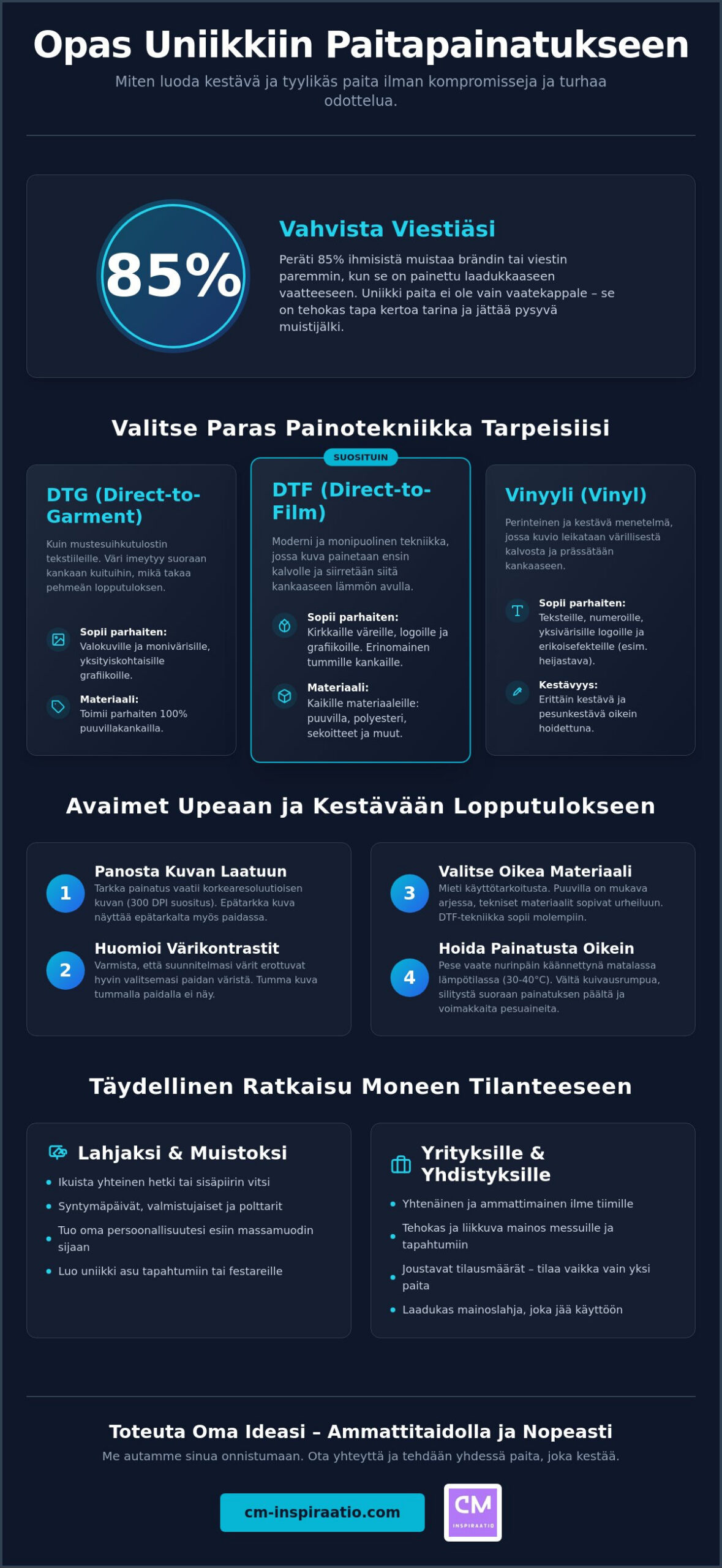 Painotalo: Painopalvelut yksityishenkilöille, yrityksille ja urheiluseuroille, saat tehtyä heti mukaan.  cm-inspiraatio.com